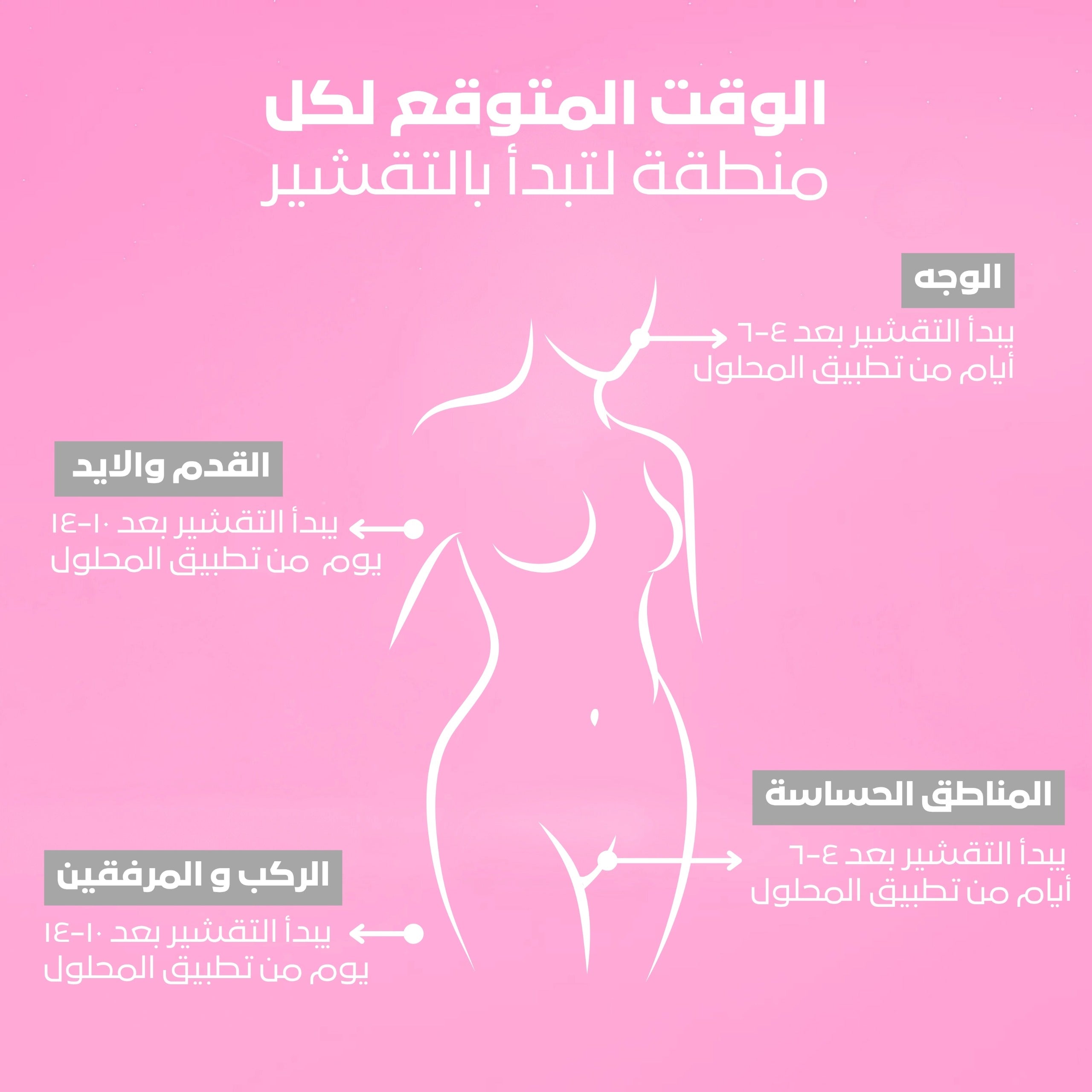 peel it now - محلول التقشير الكيميائى