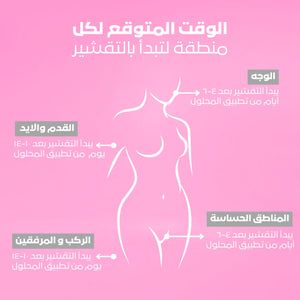 peel it now - محلول التقشير الكيميائى