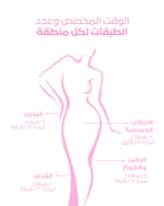 تحميل الصورة في العارض، peel it now advanced - body peel                  محلول تقشير الجسم
